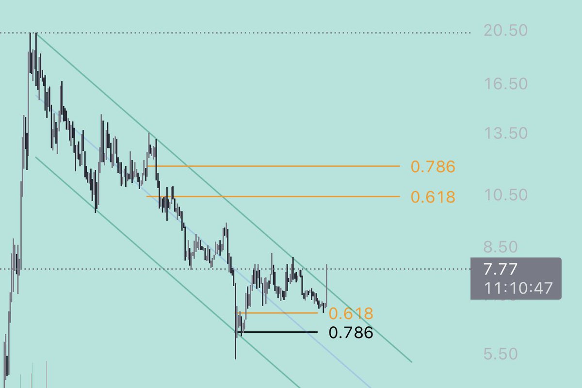 Moneyflow_kr's tweet image. #APT ✅ 

#Trade2 +25$ 

I bought too little.. 😂 and waiting for the test on the channel.
