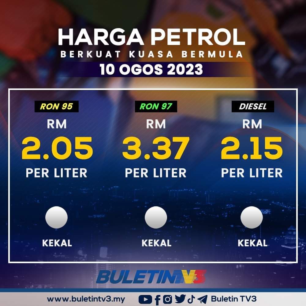 azhan625's tweet photo. Saya ulang. Kalau sedikit masa lagi kita ambil kuasa. Bagi masa saya 24 jam. Bukan 20 hari, bukan 2 minggu, tapi 24 jam. Hari ini kita menang esok harga minyak turunnn. Yeahhhhhh...dah 8 bln ni madanon https://t.co/bo8gpKTgHz