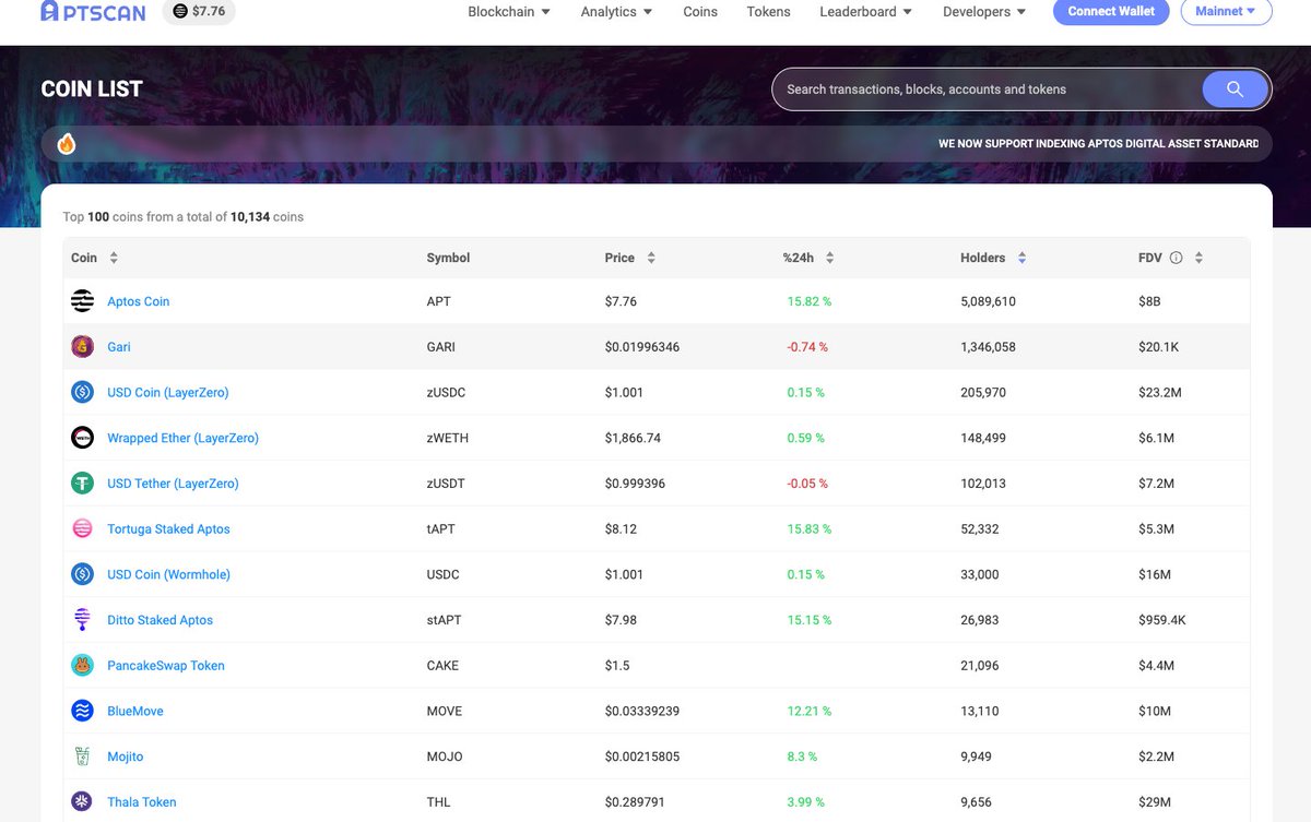 Ol_Sailor9h's tweet photo. The soar of $APT & staked $APT liquid tokens are happening everywhere with recent blockbuster news ๐ฅ
#AptosSumer has come, mateys๐๏ธ๐โโ๏ธ
๐ https://t.co/5KrMHaa8A3 https://t.co/cdv4hwbFvk
