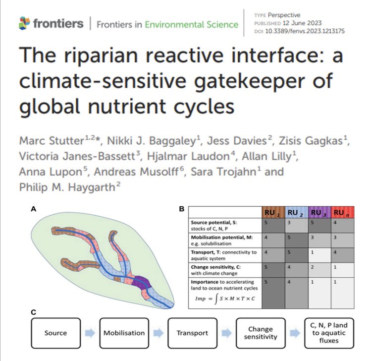 Carri Project (@carriproject) on Twitter photo What are the key concepts for #climatechange impacts on #riparian zones? Our <a href="/CarriProject/">Carri Project</a> opinion paper seeks wider discussion. frontiersin.org/articles/10.33… <a href="/JamesHuttonInst/">James Hutton Institute</a> <a href="/LancsUniLEC/">Lancaster Environment Centre</a> <a href="/UFZ_de/">UFZ</a> @_SLU <a href="/ceabcsic/">CEAB-CSIC</a> <a href="/LivUni/">University of Liverpool</a> What are the key concepts for #climatechange impacts on #riparian zones? Our <a href="/CarriProject/">Carri Project</a> opinion paper seeks wider discussion. frontiersin.org/articles/10.33… <a href="/JamesHuttonInst/">James Hutton Institute</a> <a href="/LancsUniLEC/">Lancaster Environment Centre</a> <a href="/UFZ_de/">UFZ</a> @_SLU <a href="/ceabcsic/">CEAB-CSIC</a> <a href="/LivUni/">University of Liverpool</a>