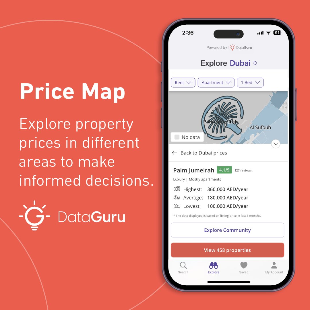 The easiest way to know the average price for any area in Dubai. Click on the ‘Explore’ button on the Property Finder app to check out the Price Map feature on DataGuru. 📲 #PropertyFinder #DataGuru #KnowYourNextMove #DataDriven