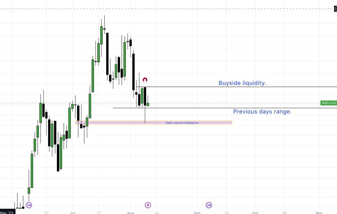 PrometheusChart's tweet photo. I like the fact that price yesterday went into a previous imbalance, respected this imbalance and then price closed above previous days range. Let’s see I f today we are going to have longs play out. https://t.co/9Q3x74Vtij