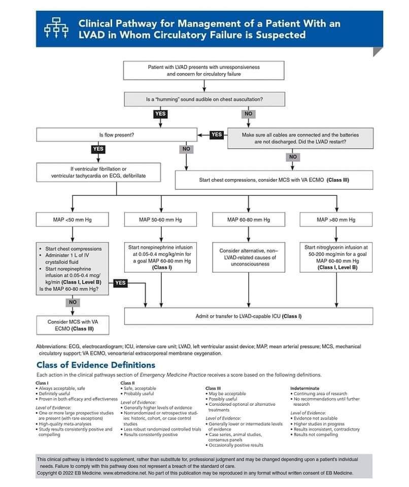 LeslieMegom's tweet photo. 🏥🚨🚨Avances en la reanimación cardiovascular en el servicio de urgencias.⚕️
👇👇👇👇https://t.co/0Zm6fYGU2d
👇👇👇👇👇👇
https://t.co/PylkW0IxWj https://t.co/aD1Qmqvux5
