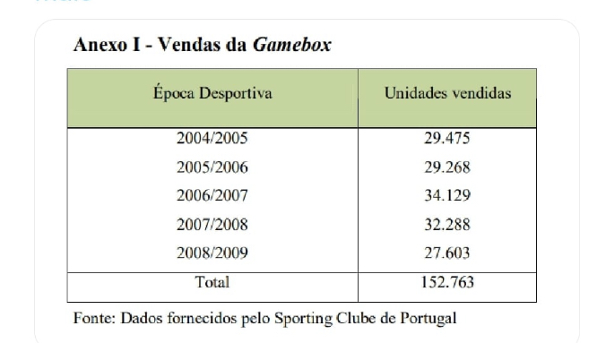 coracaosporting's tweet photo. @pabloburru https://t.co/TQ01eWXY5F