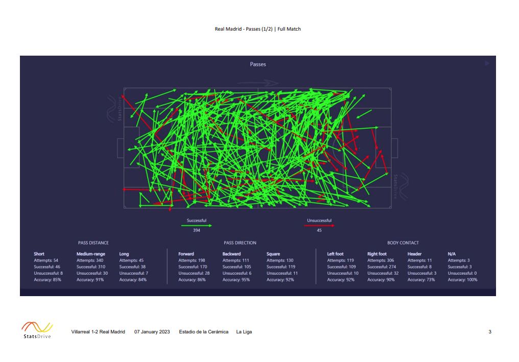 StatsDrive's tweet image. You can now effortlessly export the Stats Drive analysis report to PDF from the settings menu.

Analysts and coaches shared with us that they occasionally prefer to have the analysis report on paper, so we set out immediately to include this option in the software.