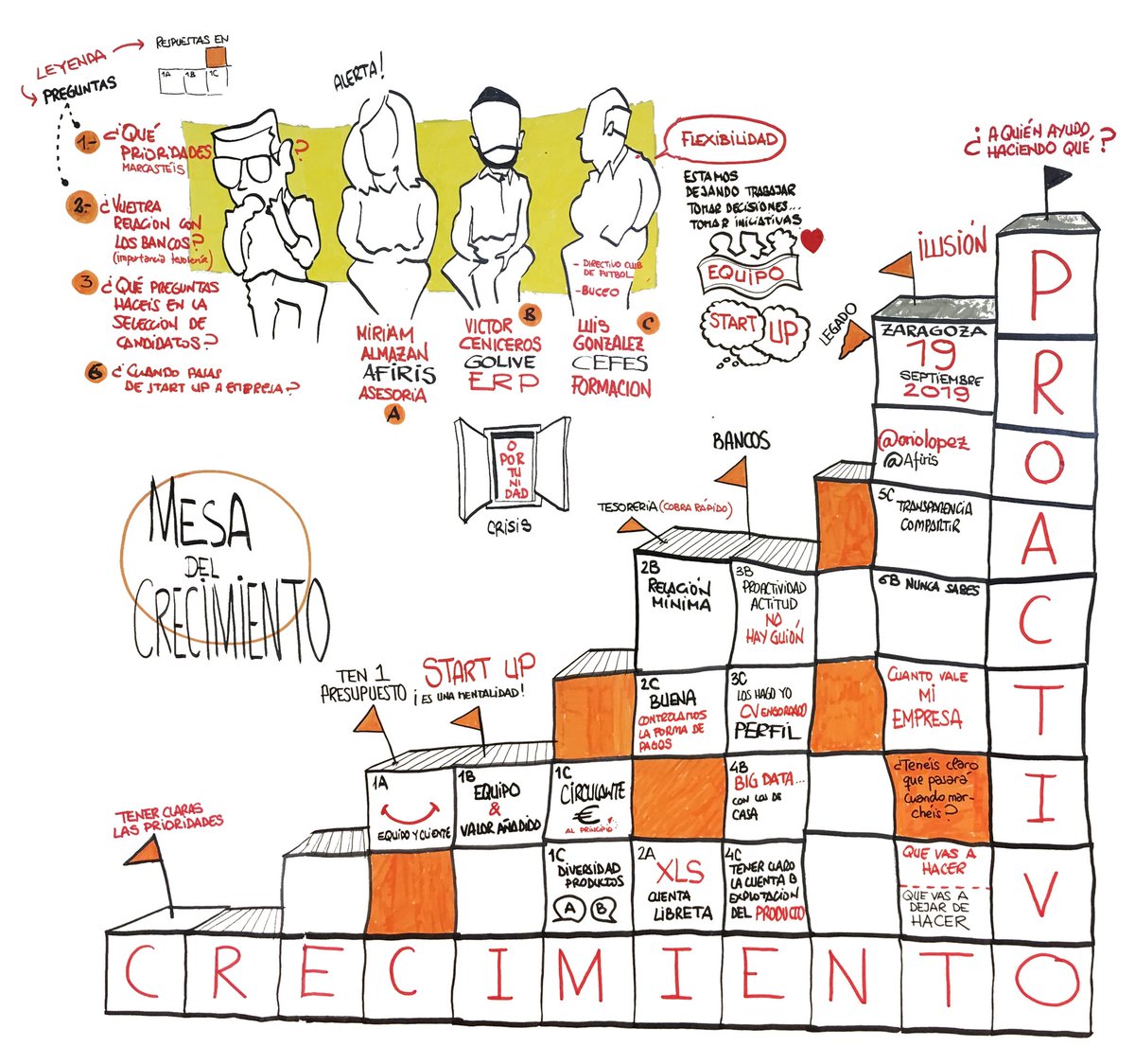 fabadiabadenas's tweet photo. De la serie... #PreguntasPoderosas
Como están los niveles de colesterol en tu empresa u organización? Crece proactiva o reactivamente? https://t.co/uQaQ42cQU4 https://t.co/TExV1TiQQo