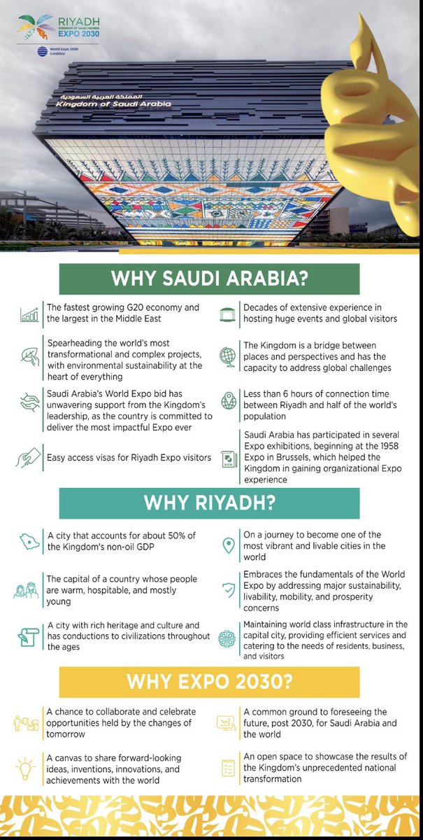 GCSEArabicTutor's tweet photo. Saudi Arabic 2030 Expo. https://t.co/lU5nIWOrrA #Arabic #Arabicculture #ADLSArabic https://t.co/DaTfzwDEJY
