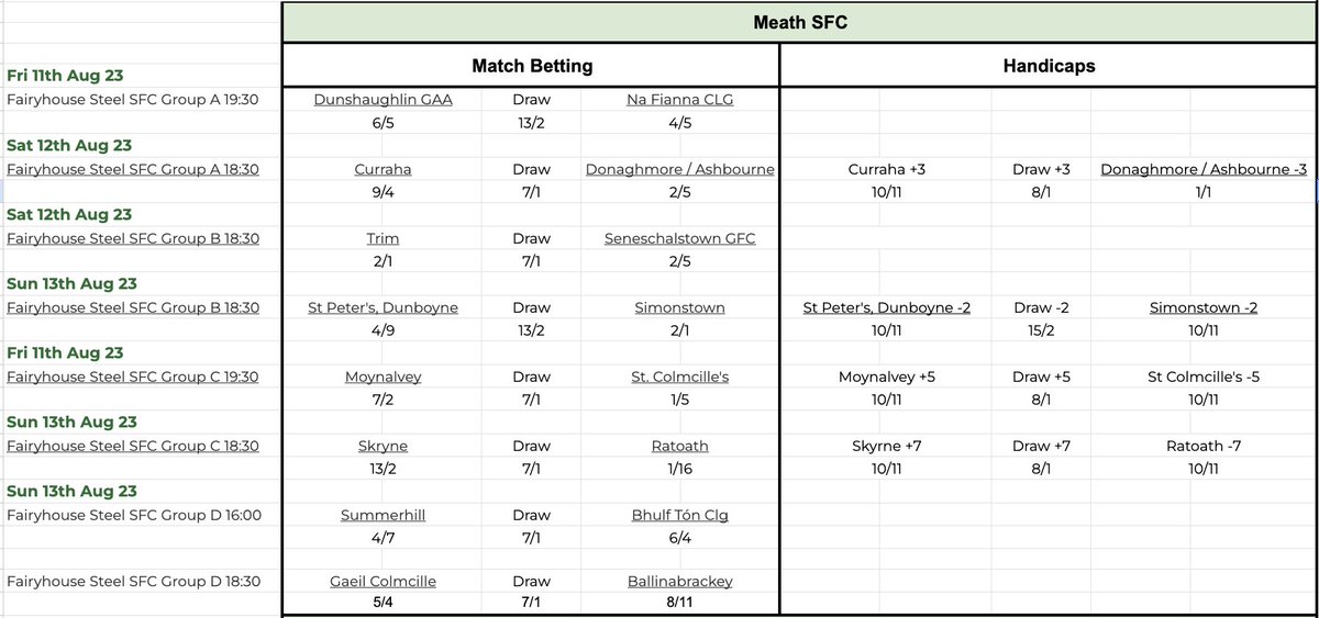 The latest round of Meath Club betting is attached. The fixtures I'm most looking forward to are:

Ballivor V Walterstown
Dunshaughlin V Na Fianna

Some money for Na Fianna and Senchalstown earlier in the week