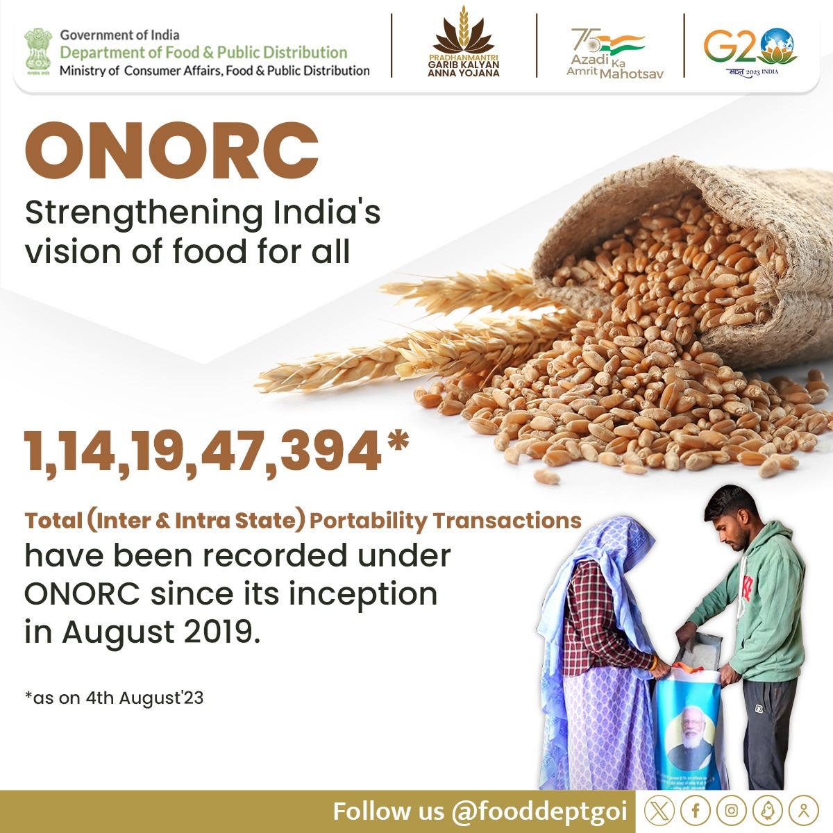fooddeptgoi's tweet image. #4YearsofONORC #ONORCDAY

1,14,19,47,394 total (Inter &amp;amp; Intra State) Portability transactions are a testament to the Government's commitment to empower the NFSA beneficiaries with easy access to essential food supplies across state borders