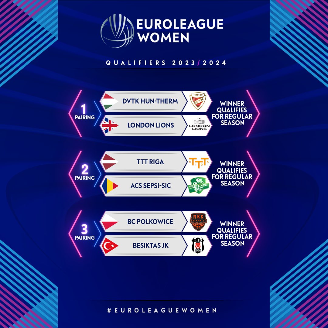 Besiktas JK - EuroLeague Women 2023-24