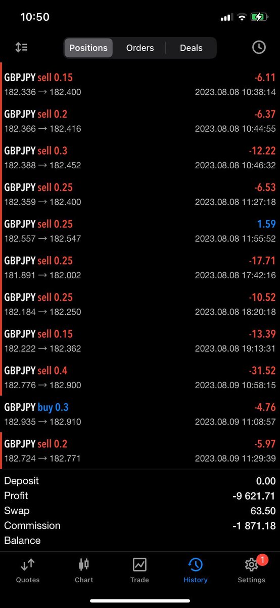 On my longest losing streak since I've turned full-time. About a month of straight losses. 

Though my WR might be down, my account and my emotional fitness are doing well.

Here my strategies to manage equity and emotions when things get a bit rough on the charts 🧵🧵🧵