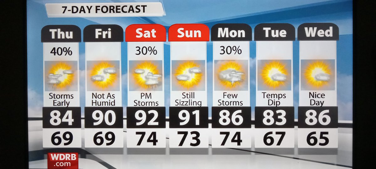VictorTrice's tweet photo. Wensday August,9th 2023 #WDRBMornings with @BryceJonesWx #WDRBWeather only @WDRBNews https://t.co/eTJe7GHV1h