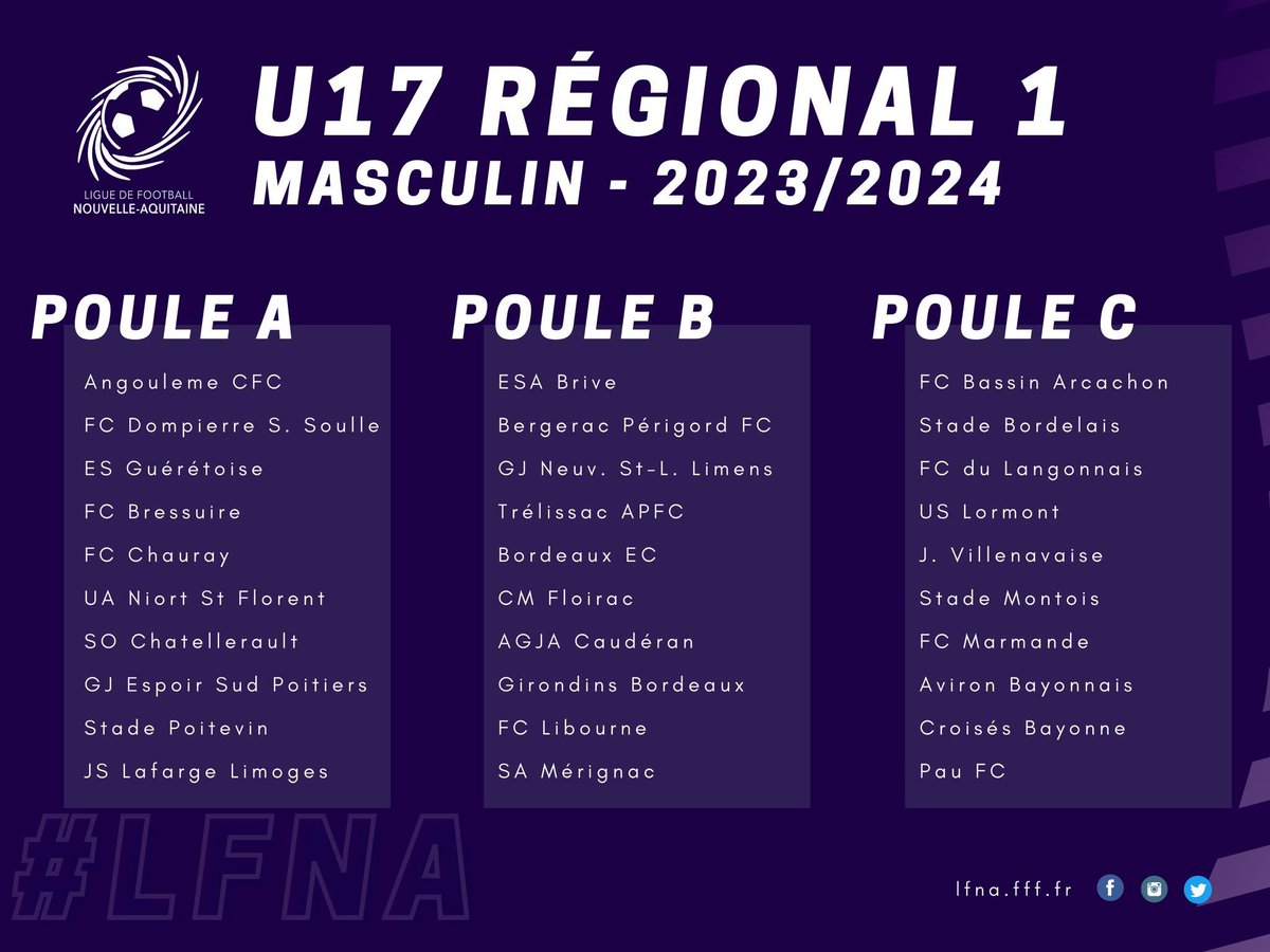 LigueFootballNA's tweet photo. [ Poules Jeunes - U17G ]

🆚 Voici les poules de #R1 et #R2 pour la catégorie #U17 ! Du beau monde et de magnifiques duels en perspective.  

📆 Les calendriers sont également disponibles sur notre site ➡️ https://t.co/pd4TCrWfpb https://t.co/yQ31T24VrU