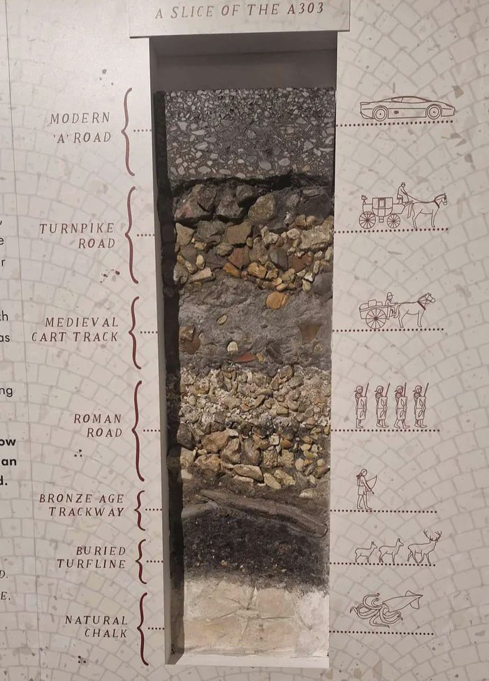 The_Old_Arrow's tweet photo. イギリスの道路A303の断面図。
道路の地層も面白い。 https://t.co/PUoc8Fg5UT
