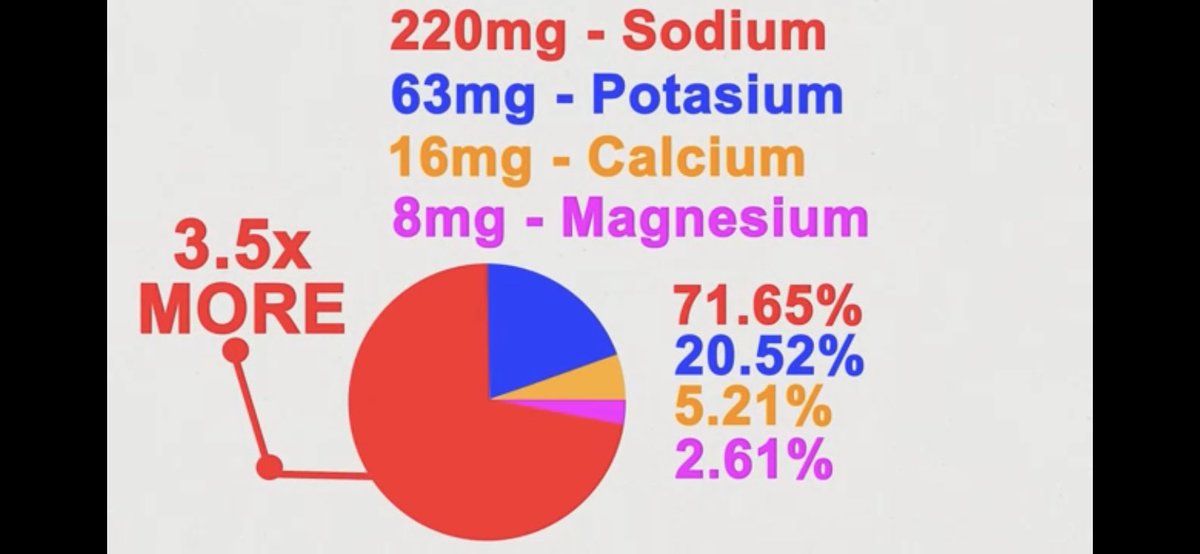 pratz48060504's tweet photo. Loss of nutrition when you sweat, pick you sports drink wisely when replenishing your fluids. https://t.co/xsy6W9JqKD
