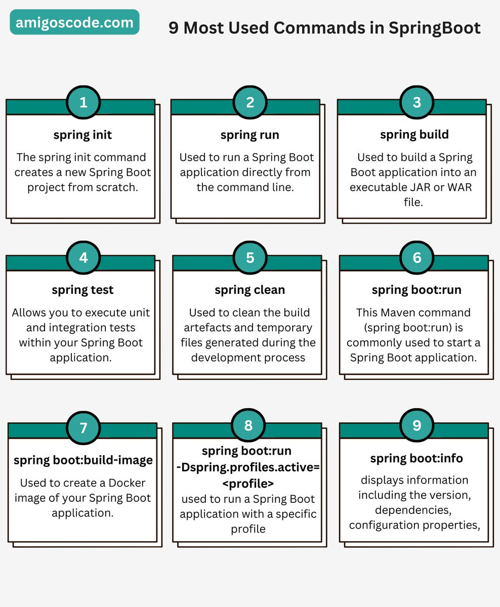 AmigosCode's tweet image. ❗️9 Most Used Commands in SpringBoot❗️

➡️ 1. spring init: This command initializes a new Spring Boot project, allowing you to specify project details and dependencies. It sets up a basic project structure and configuration files.

➡️ 2. mvn clean install: Used with Maven, this…