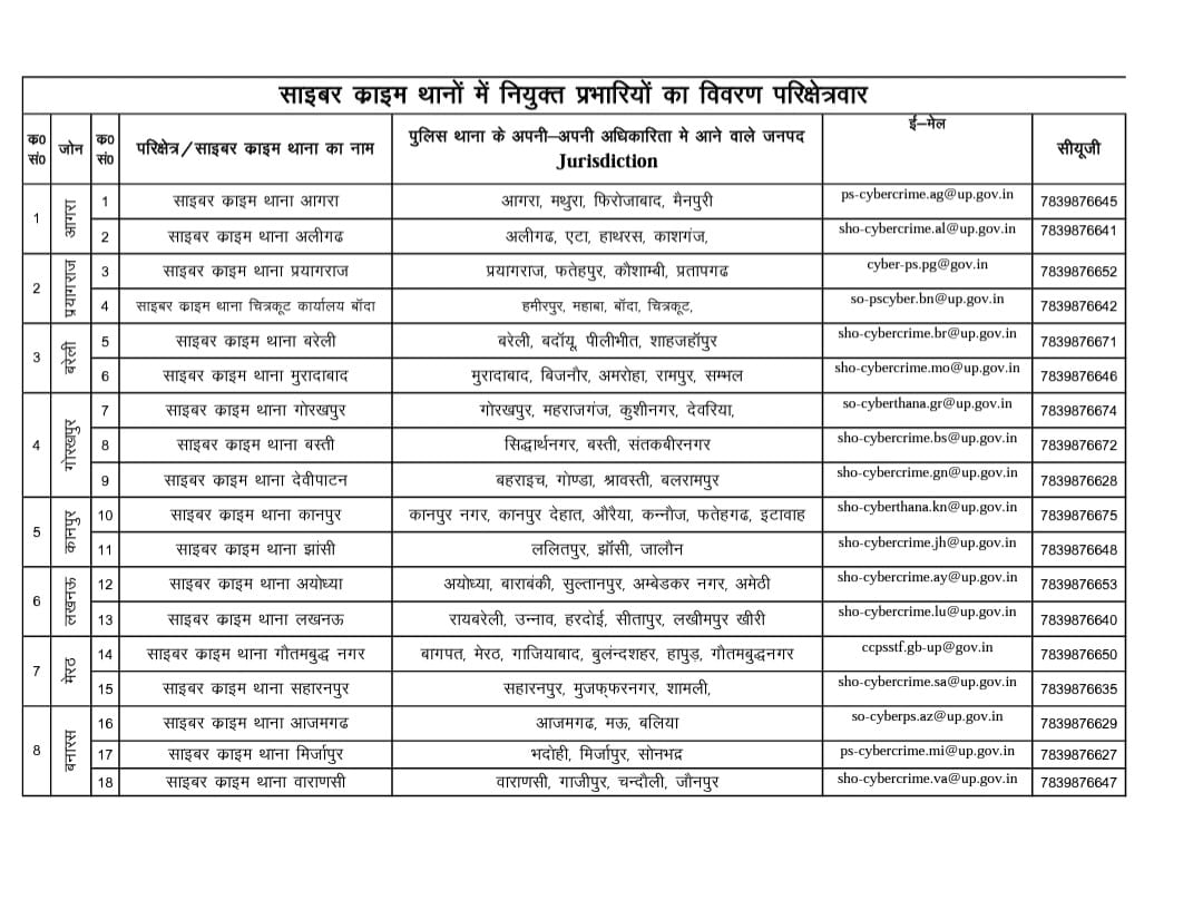 indianews18up's tweet photo. लखनऊ : उप्र में साइबर क्राइम संबंधी शिकायतों के लिए सभी जनपदों के लिए मोबाइल नं जारी ............
अगर कोई E-Commerce कंपनी आपसे पैसे लेकर सामान deliver नहीं करती तो अपने क्षेत्र के साइबर क्राइम थाने या 1930 नंबर पर Refund के लिए शिकायत कर स��ते हैं...@Priyank483 https://t.co/xWseenMW0Z