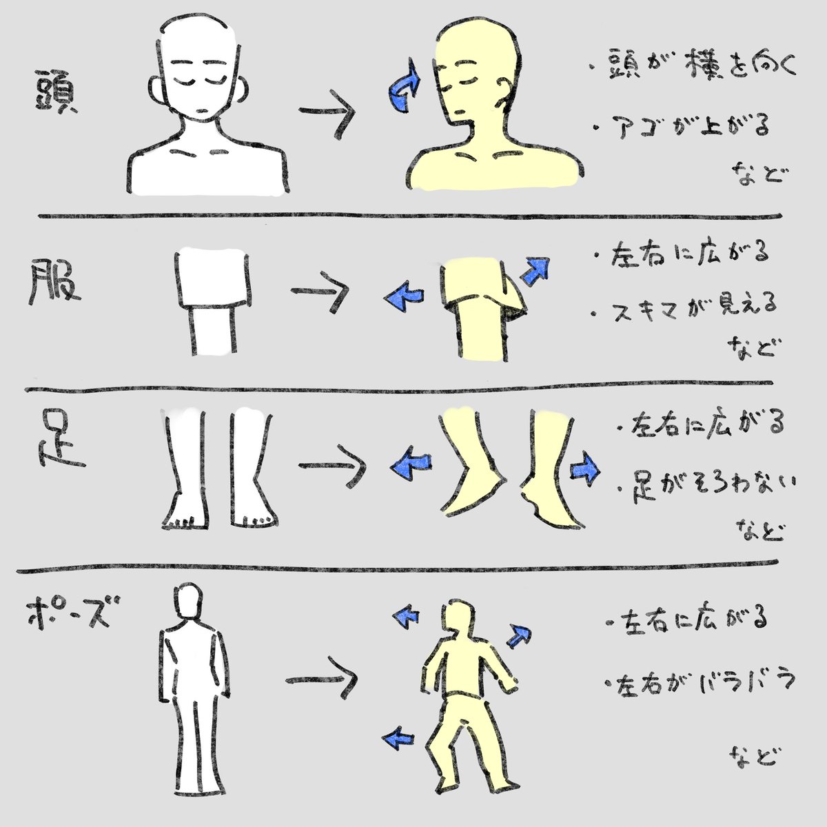 TIPS【寝てる】
寝てるイラストを描いているつもりなのに
キャラクターが直立不動にしか見えない・・・
なんて経験はありませんか?
どうしたら【寝てる】に見えるか、解説しました 