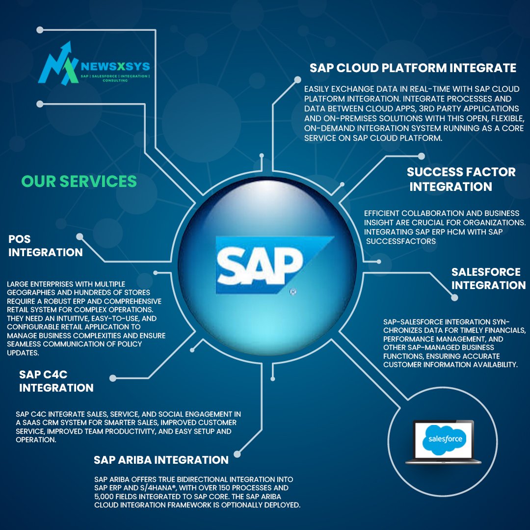newsxsys's tweet image. Visit newsxsys.com
Contact us at info@newsxsys.com
Or Call on +91 6360828295/ +91 8920602176

#newsxsys #sap #sapcloudplatform #salesforce #integration #salesforceintegration #sapariba #posintegration #itservices #itservicescompany #itsolutionsforbusiness