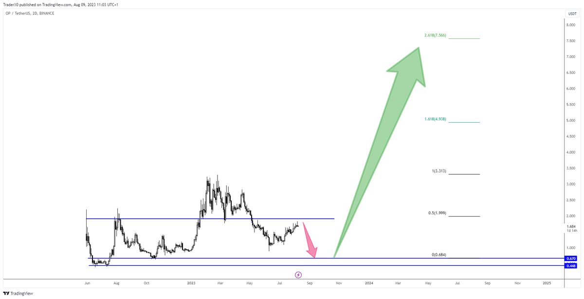 $OP 3-6 month outlook I'd imagine I get to buy those lows for which thereafter I accumulate spot at the lows ideally... if it comes.

One trade - buy spot - sell significantly higher

Duration.. might take a good 12-18 months or so.. 

Patience