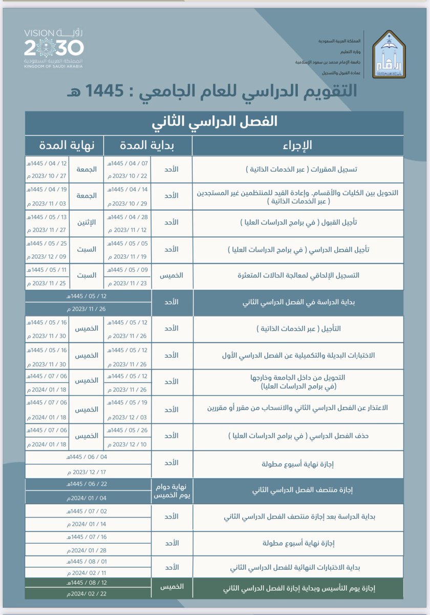 عمادة القبول والتسجيل tweet media