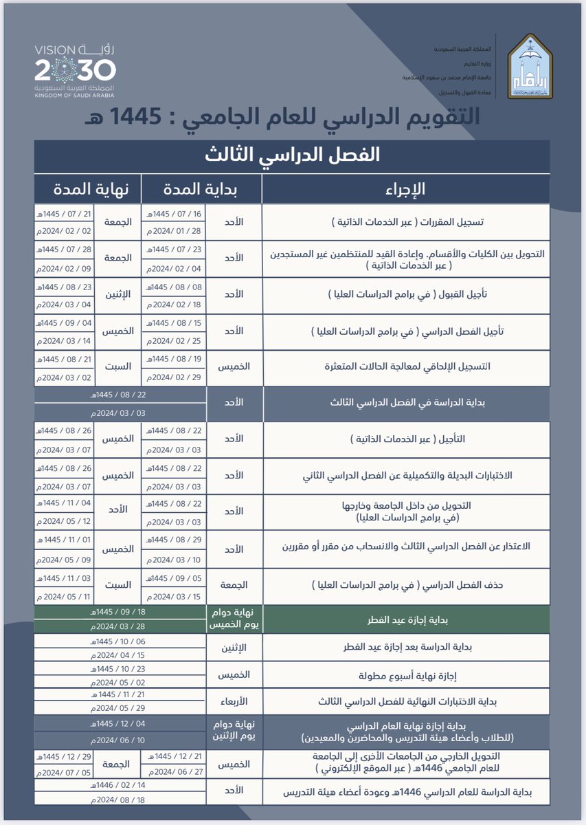 عمادة القبول والتسجيل tweet media