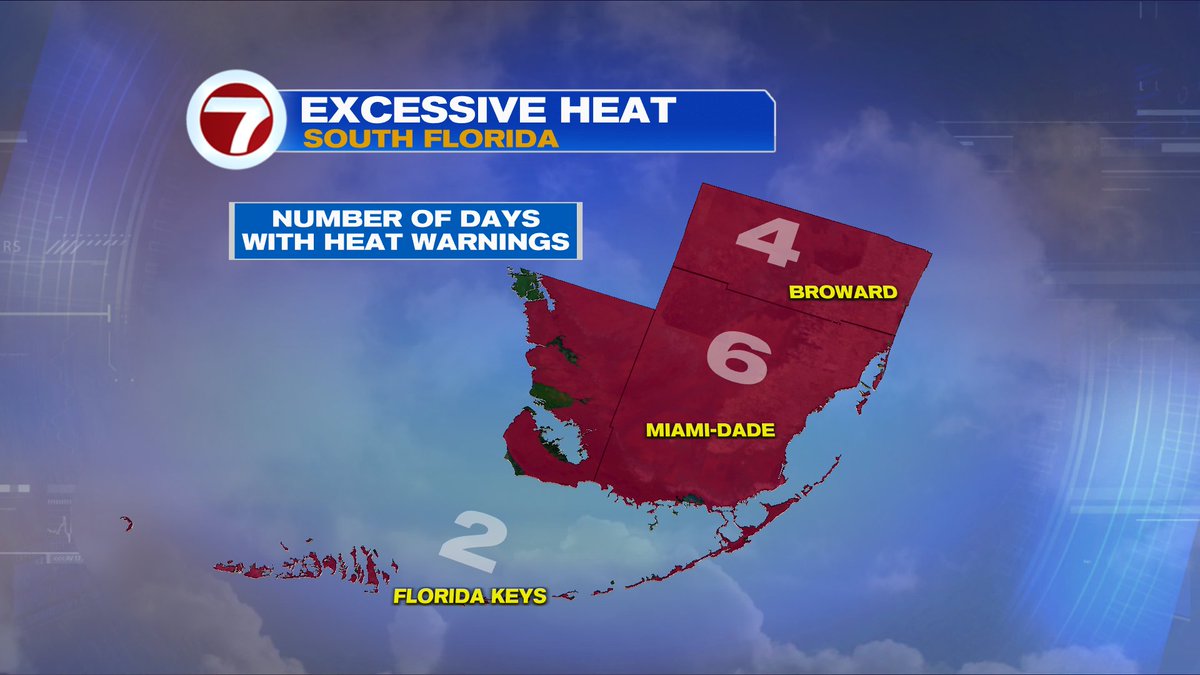 7 Weather tweet media