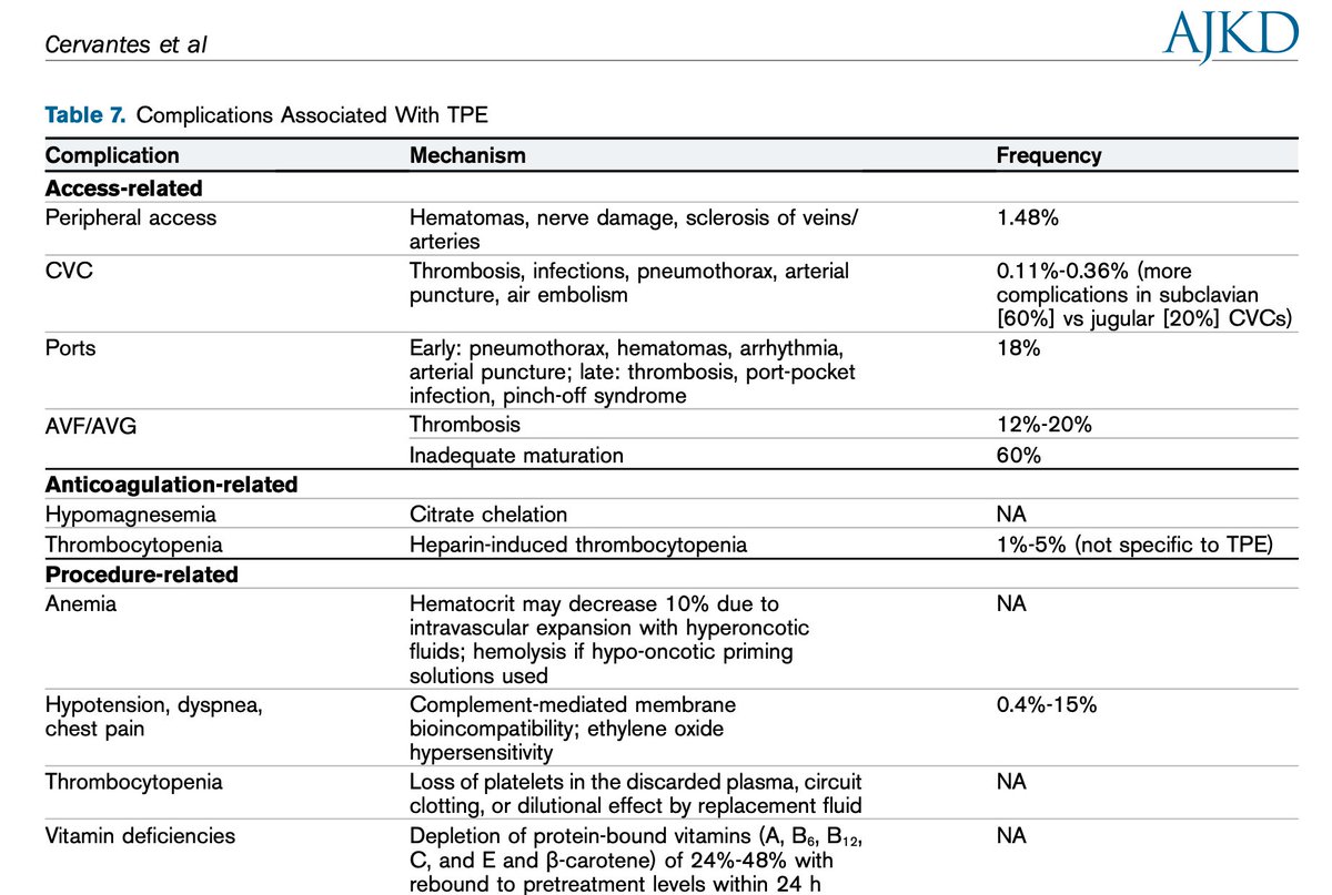 AJKD (@ajkdonline) on Twitter photo Therapeutic Plasma Exchange: Core Curriculum 2023
buff.ly/3jT8ETU (FREE)
<a href="/Elena_Cervants/">Elena Cervantes</a> <a href="/JohnSperati/">John Sperati</a> <a href="/hopkinsneph/">Hopkins Nephrology</a>| Therapeutic Plasma Exchange: Core Curriculum 2023
buff.ly/3jT8ETU (FREE)
<a href="/Elena_Cervants/">Elena Cervantes</a> <a href="/JohnSperati/">John Sperati</a> <a href="/hopkinsneph/">Hopkins Nephrology</a>|