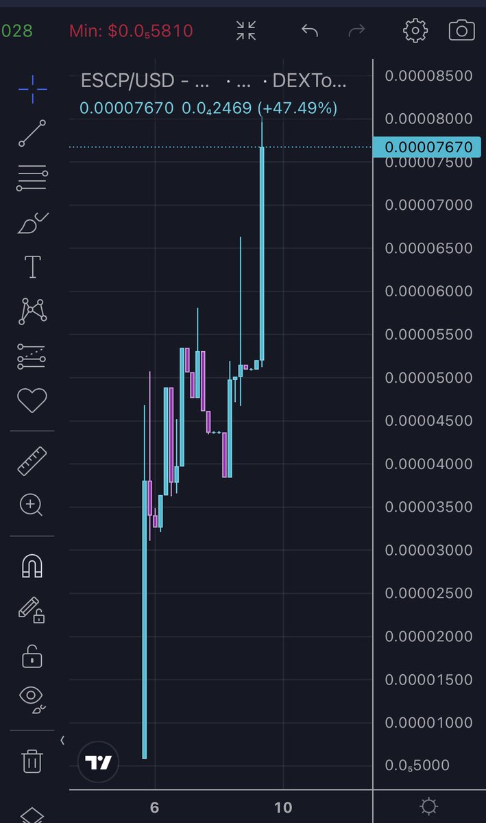 EscapeInu's tweet photo. We had a nice ATH on our coin $ESCP on the #bnbchain.

We are working hard towards the bull market!

🚀 TG: https://t.co/hb5UQ59WY9

🚀 Youtube: https://t.co/jawinOirRa

#bnb #BSC #ETH #mong #pepe #pauly0x #PancakeSwap #1000x 
#fuckrugs $joker $metwo $Shi $sani $xrp #shiba #kiba https://t.co/RBScrgr1Kr