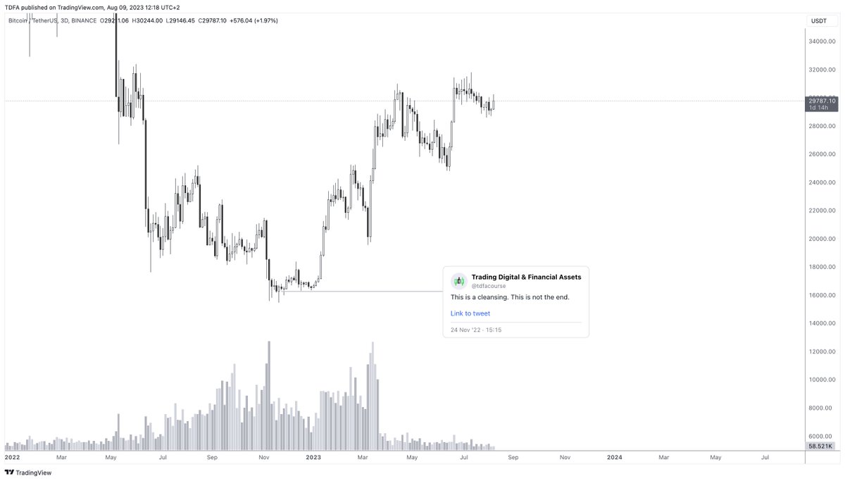 Trading Digital & Financial Assets tweet media