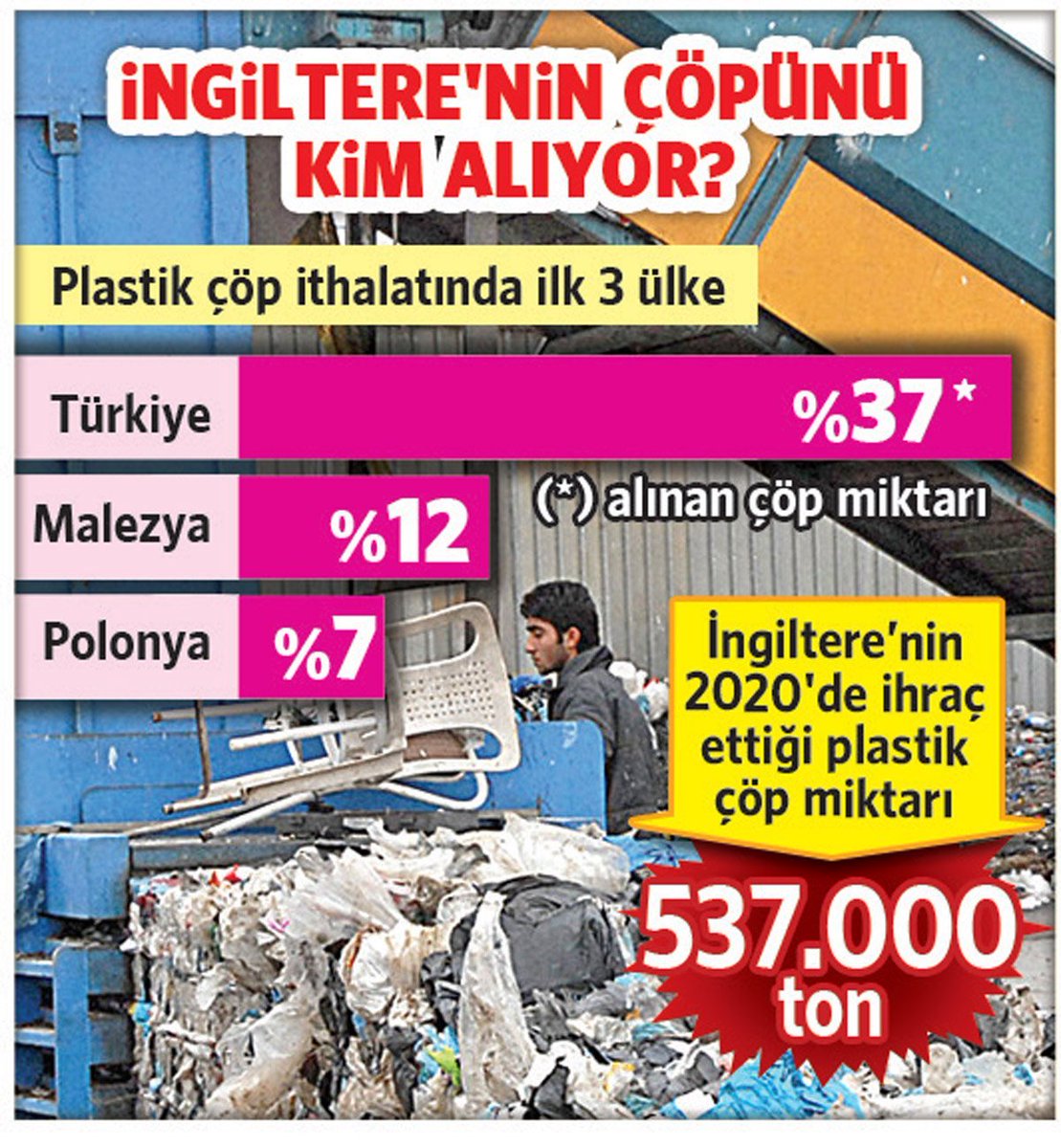 Türkiye'nin, İngiltere'nin çöplerini aldığını ve birde bunun üzerine İngiltere'ye düzenli para ödediğini biliyor muydunuz? Nasıl, iyi mi Erdoğan Türkiye'si?

#Çarşamba 
#NOLvGS 
#ErkinKoray 
#FreniBırakAliKoç 
Benzine 3
Tete
Motorine 4
Arap
Yunus
Kontak