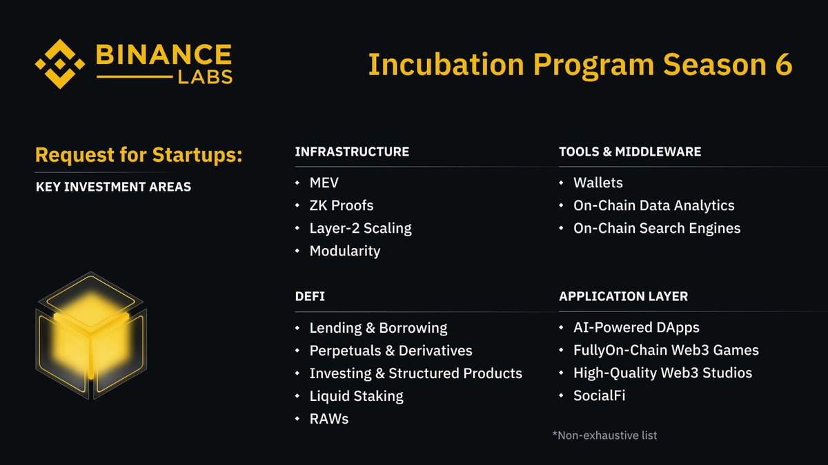 yzilabs's tweet photo. We’re making a Request for Startups through our Incubation Program🌟

💻3-month virtual program
🛠️Mentorship &amp; technical support
🎯Chain-agnostic &amp; stage-agnostic

If you’re a founder building in these key investment areas, apply now before 15th August👇 https://t.co/ylggkLw6IH https://t.co/s9HmVwDCgd