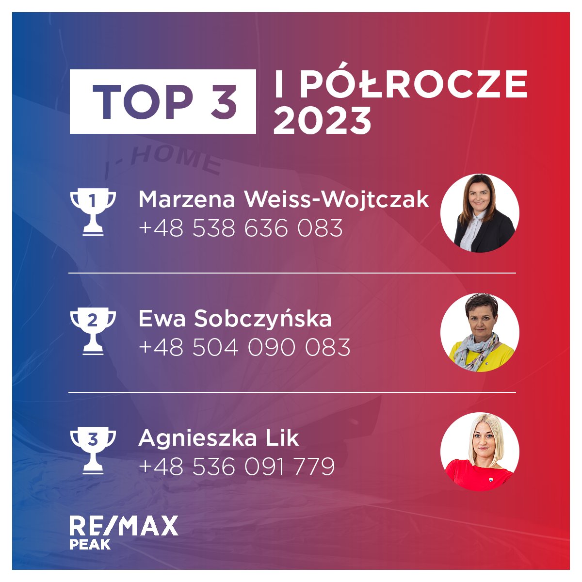 REMAXPeak's tweet photo. 💥Za nami I półrocze 2023 - czas podsumowań w 𝗥𝗘𝗠𝗔𝗫 𝗣𝗲𝗮𝗸. Mamy przyjemność przedstawić TOP3 w I półroczu 2023: 
1⃣ Marzena Weiss-Wojtczak 
2⃣ Ewa Sobczyńska
3⃣ Agnieszka Lik
𝗪𝗜𝗘𝗟𝗞𝗜𝗘 𝗕𝗥𝗔𝗪𝗔 👏
#remaxpolska#remaxeurope #remaxagent #realestate #remax https://t.co/r7hzB1GPCt