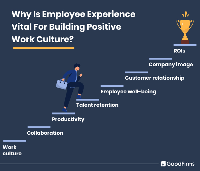 Today, companies are paying more attention to providing quality employee experience to foster flexible and robust work culture.

Read More on why Is employee experience vital for building positive work culture? 
👉 buff.ly/3Yp5hE9 

#GoodFirms #Technews #employeexperience