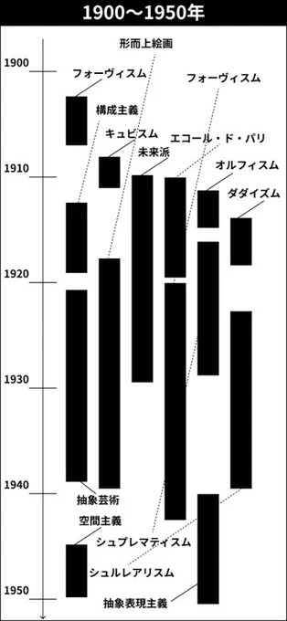 コウメ太夫を芸術運動の中に位置づけるとしたらどうなるか?と考えていたことがあって、前は「キュビスム」もしくは「シュルレアリスム」だと思ってたんだけど、とても分類不可能というか、コウメ太夫は本当にああいう世界が見えている人だと思うのでキュビスムもシュルレアリスムも何か違うというか