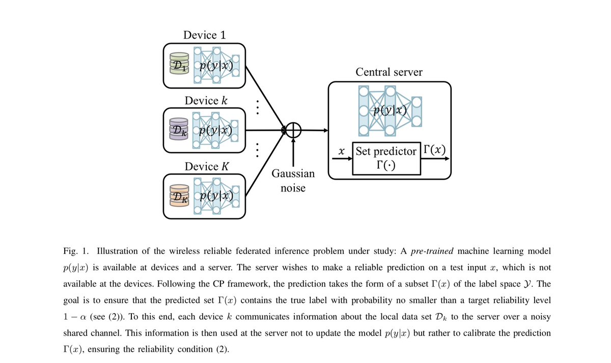 predict_addict's tweet photo. Federated Inference with Reliable Uncertainty Quantification over Wireless Channels via Conformal Prediction

https://t.co/IPQhM6Gcub

https://t.co/lxwSiHub9P

#conformalprediction https://t.co/sHPSHOUKMI