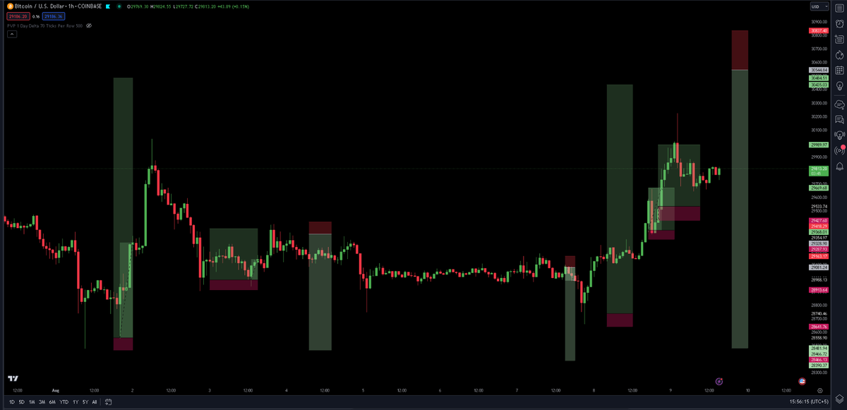 cryptoverseage's tweet photo. Few intraday/swing last trades.

#crypto
#cryptotrading 
#cryptocurrency 
#pakistan
#tradingpakistan
#bitcoin https://t.co/H4hoxx7zcE