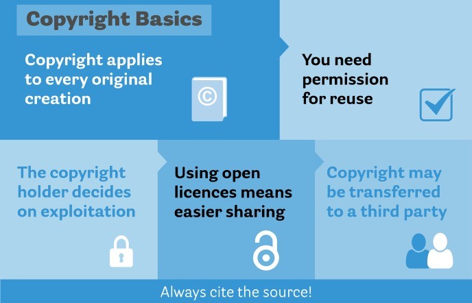 Bibliothecaris's tweet image. What is permitted when compiling a reader or other educational material? Is it allowed to use an image found on the internet for your thesis or dissertation? The Copyright Information Point can help you with your questions. 
👉 rug.nl/library/publis… #copyrightbasics #copyright