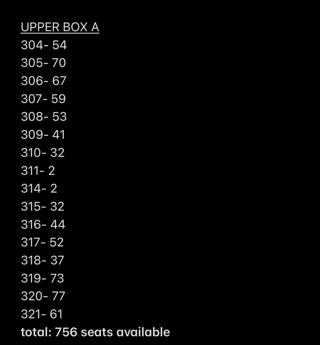 tinysoobr's tweet photo. act sweet mirage available seats as of August 9, 2023 6:53 PM 

total seats available (from upper ubb-lba prem): 10,977

#ACT_SWEET_MIRAGE_in_Bulacan
#TXTinBulacan https://t.co/XqqhZmIeIp