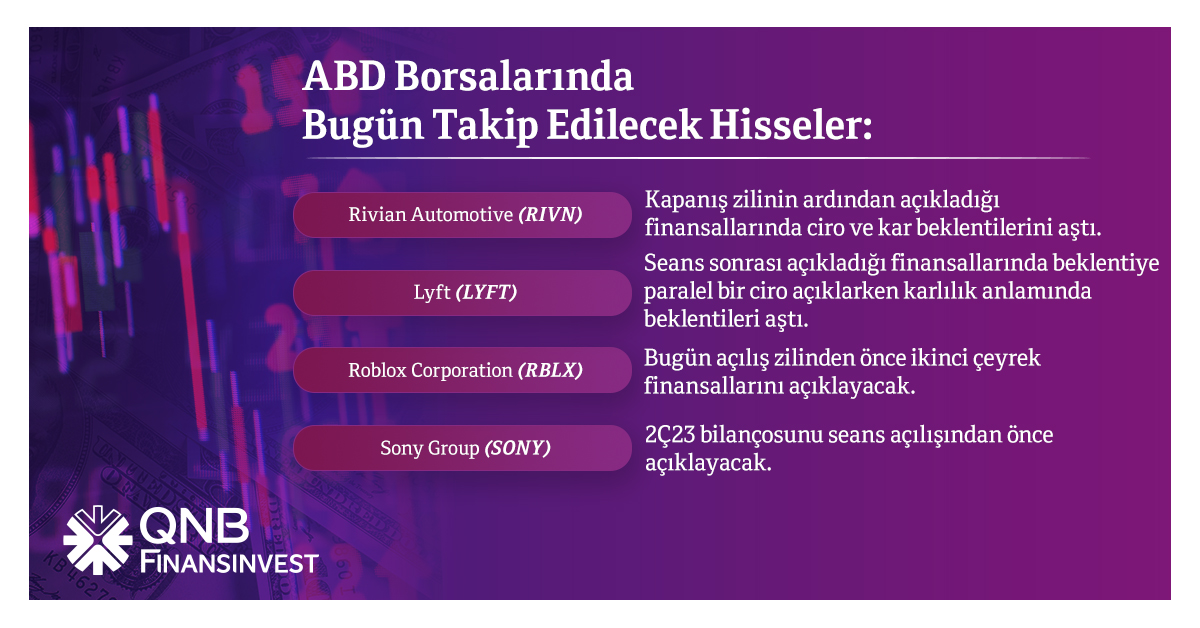 QNB Invest tweet media