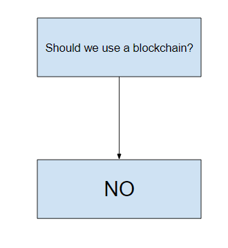 davebriggs's tweet photo. CIPFA claims blockchain is a ‘promising solution’ for the public sector. I disagree. 

https://t.co/9ipf0YFoBC https://t.co/774l5AlKP8