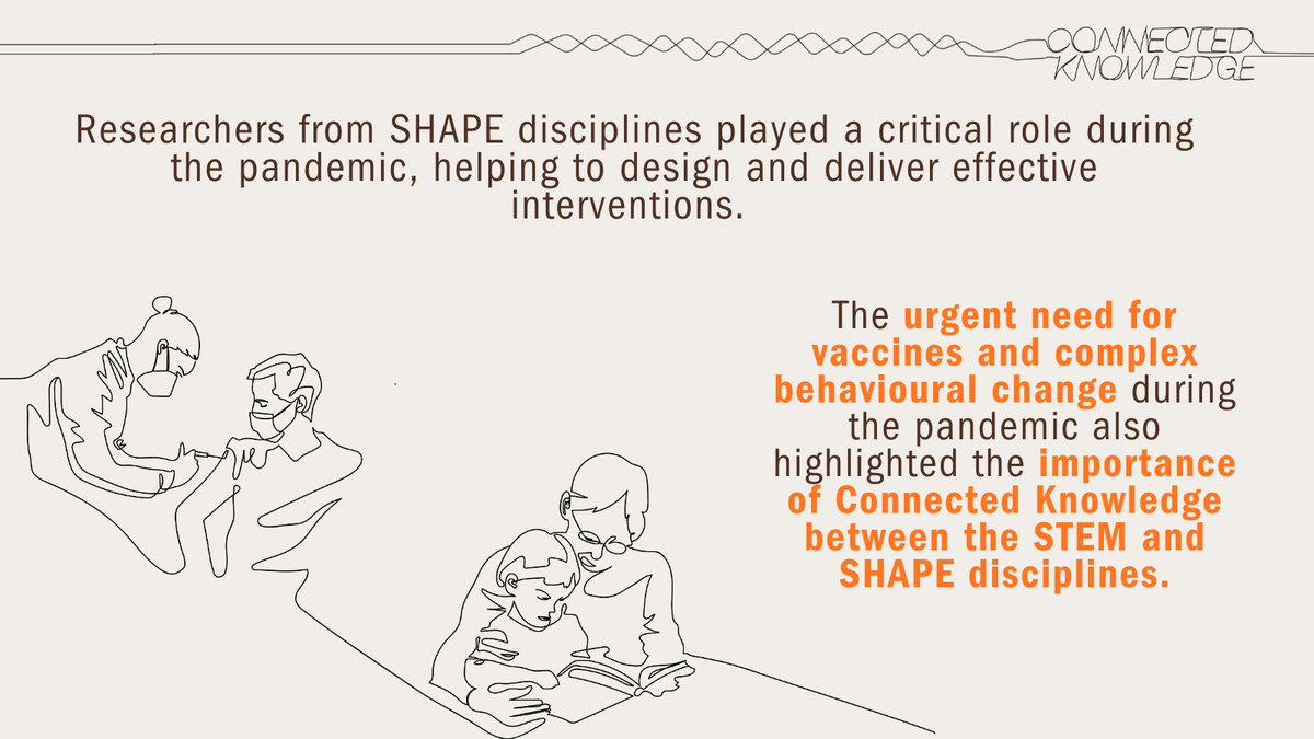 BritishAcademy_'s tweet photo. The world ground to a halt when COVID-19 threatened the health and lives of many. But the impacts of the vaccine wouldn't have been possible without the #ConnectedKnowledge of social scientists and immunologists. https://t.co/mtPJx5RR4h