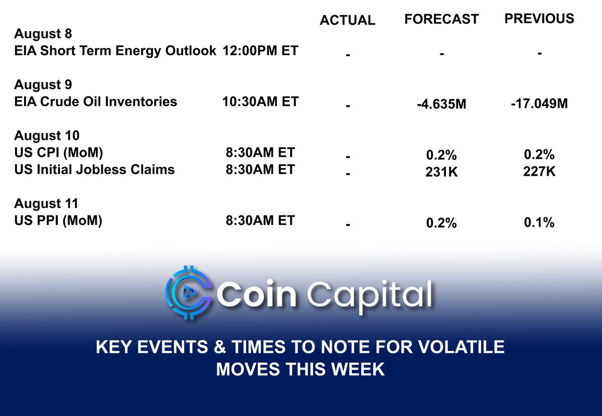 _CoinCapital_'s tweet photo. Something to keep in mind, is that we have the EIA Crude Oil Inventory figures being released in a few hours which could also provide some added volatility in the markets https://t.co/eMw5XjVuJU