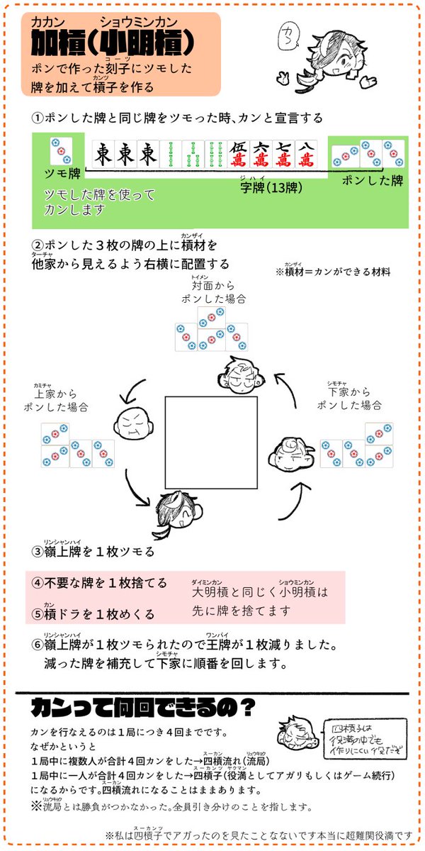 BATと麻雀6 麻雀に興味があるけどルールも用語もわからない!って方向けの簡易なルール説明です!今回は牌の組み合わせとカンについて #BATと麻雀