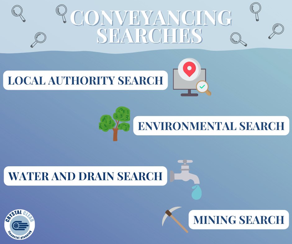 PlanningCrystal's tweet photo. Did you know?....Conveyancing searches🔎
Also known as property searches or home searches, ensure you find out about any serious issues or problems with your planned purchase🏡
#conveyancing #solicitor #CCFPL #mortgagejourney #mortgage #searches #newhome #house #financialservices https://t.co/4KnN0pPq1g