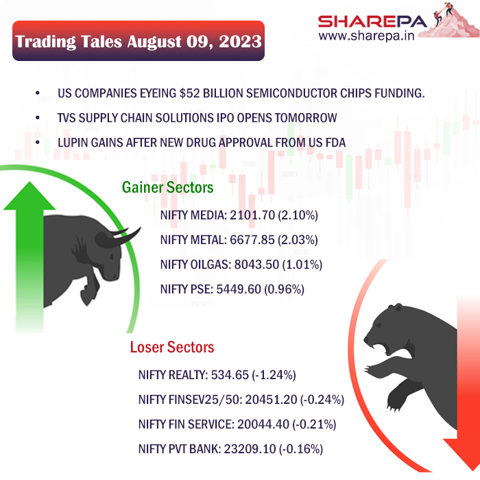 SHAREPA12's tweet photo. #TradingTales #Nifty #Nifty50 #SHAREPA #StockMarketIndia #sharemarketindia  #MarketUpdates #StocksInFocus #Bullish #bearish #Marketbuzz #stockmarkets #sensex #NiftyBank #nifty50 https://t.co/7ajGd9twiY