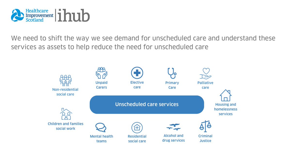 Join our webinar on 30 August to explore the strategic planning insights on unscheduled care. We will be discussing the planning implications and implementation both locally and nationally. ➡️ ihub.scot/news/rethinkin…