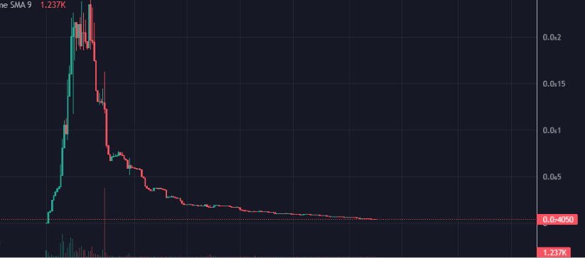 When reversal? Soon reversal. $PEPEXL