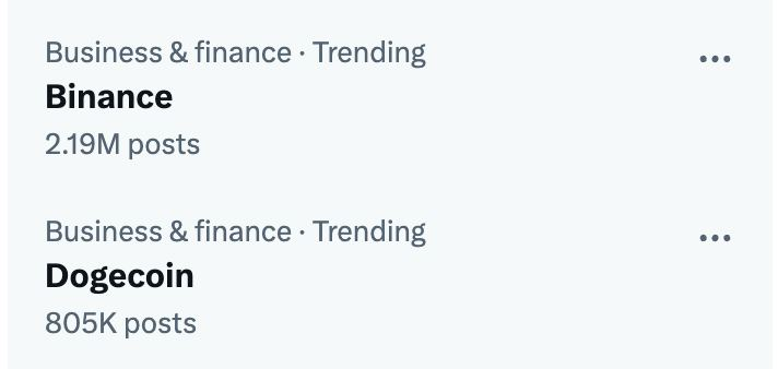 #FLOKI as a utility-focused #memecoin continues the legacy inspired by #Dogecoin, combining memes with innovative utility.

$FLOKI surged in popularity over the years-completing the "memecoin trilogy" with $DOGE &amp; $SHIB.

Floki is listed on #Binance, the largest #crypto exchange!