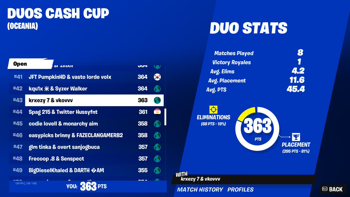 qualled duo cashy finals w/ @kovizo
